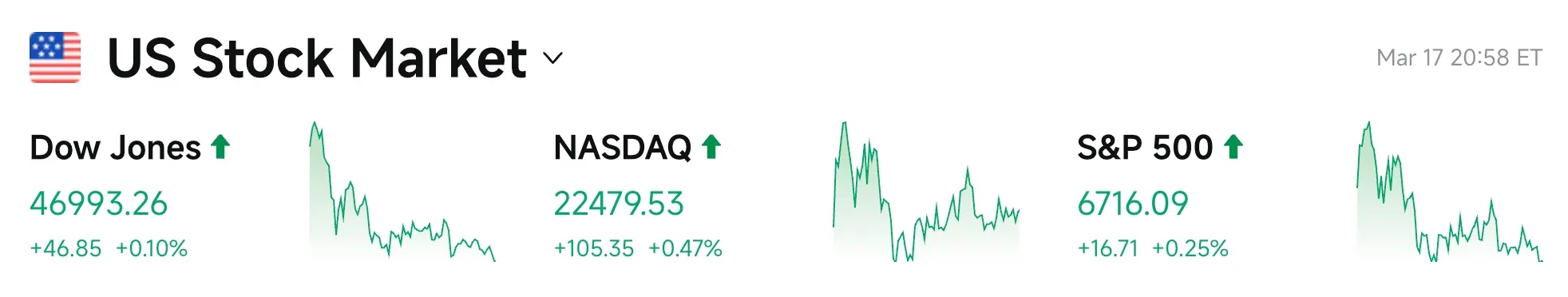 Bitget UEX 日报|伊朗确认拉里贾尼遇难;“木头姐”看多AI;揭榜前美光股价新高 (2026年03月18日) image 2