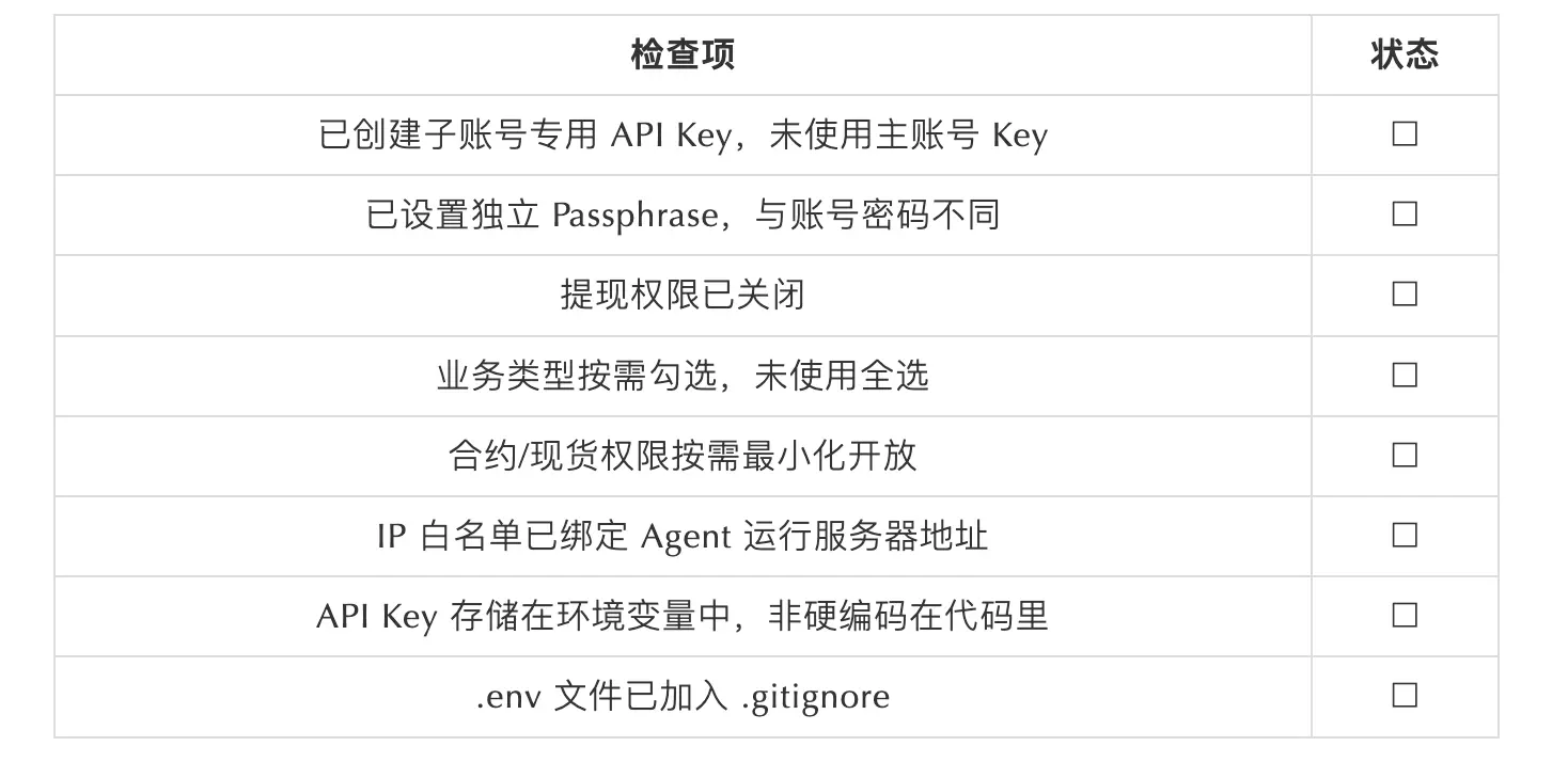 SlowMist × Bitget AI 安全報告：把錢交給「龍蝦」等 AI Agent 真的安全嗎？