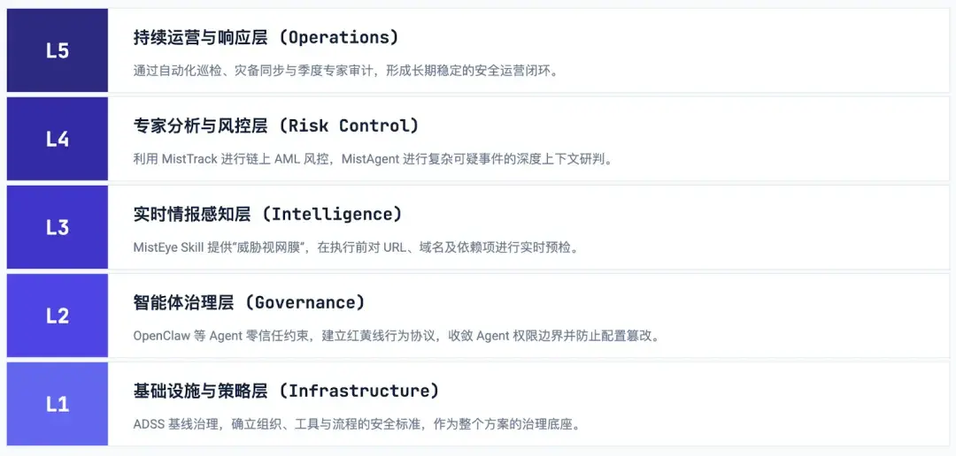 SlowMist × Bitget AI 安全報告：把錢交給「龍蝦」等 AI Agent 真的安全嗎？