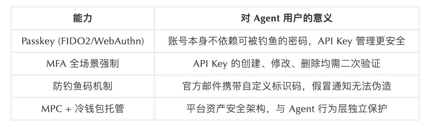SlowMist × Bitget AI 安全報告：把錢交給「龍蝦」等 AI Agent 真的安全嗎？