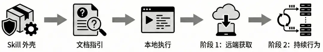 SlowMist × Bitget AI 安全報告：把錢交給「龍蝦」等 AI Agent 真的安全嗎？
