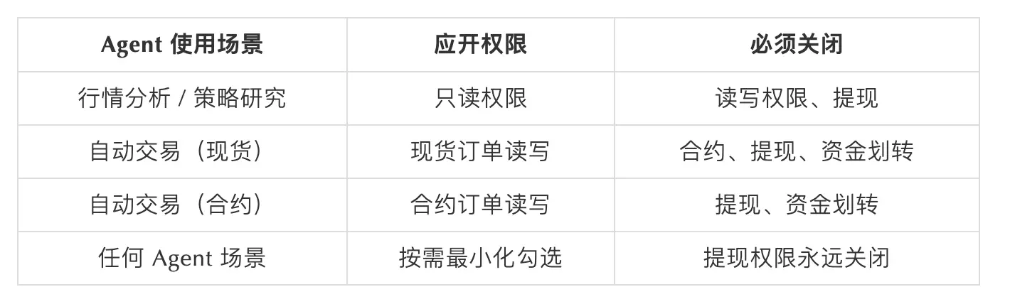 SlowMist × Bitget AI 安全報告：把錢交給「龍蝦」等 AI Agent 真的安全嗎？