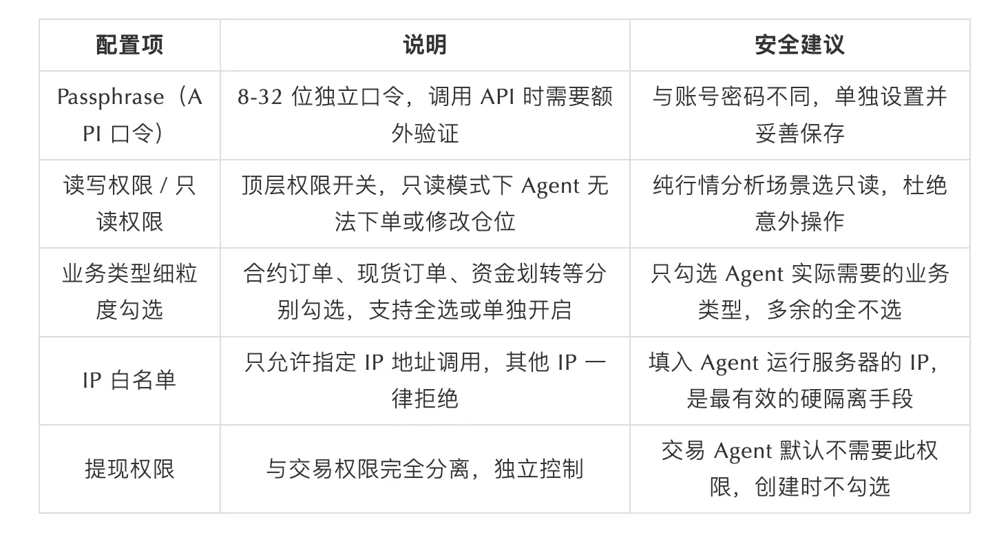 SlowMist × Bitget AI 安全報告：把錢交給「龍蝦」等 AI Agent 真的安全嗎？