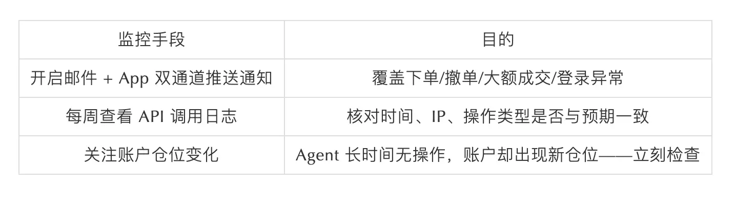 SlowMist × Bitget AI 安全報告：把錢交給「龍蝦」等 AI Agent 真的安全嗎？