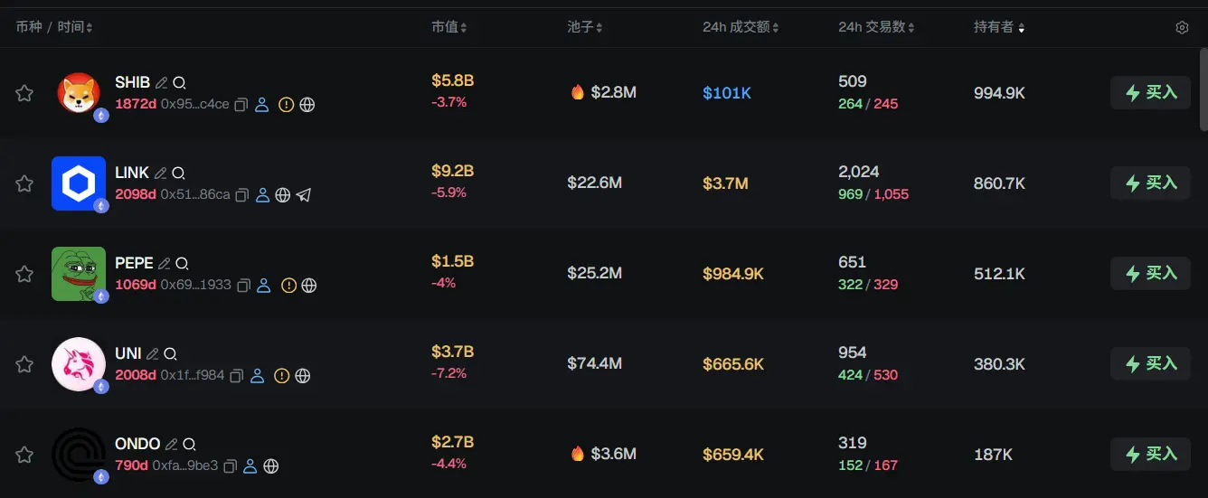 Morning Report | Kraken freezes IPO plans due to difficult market conditions; Polymarket acquires DeFi infrastructure Brahma; World launches AgentKit integrated with Coinbase