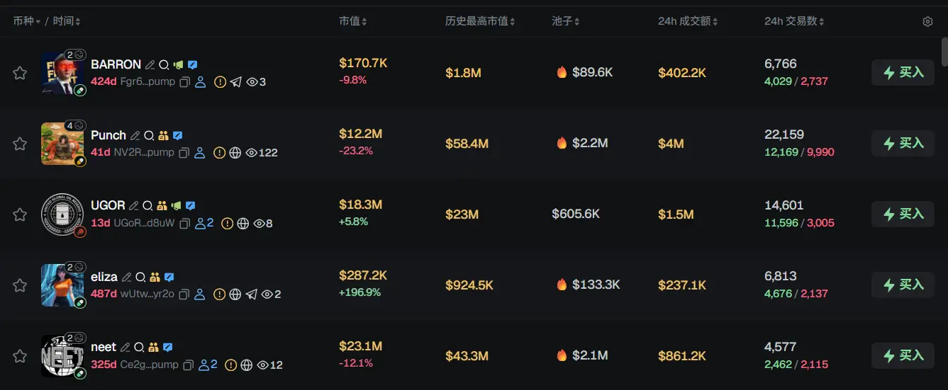 Morning Report | Kraken freezes IPO plans due to difficult market conditions; Polymarket acquires DeFi infrastructure Brahma; World launches AgentKit integrated with Coinbase