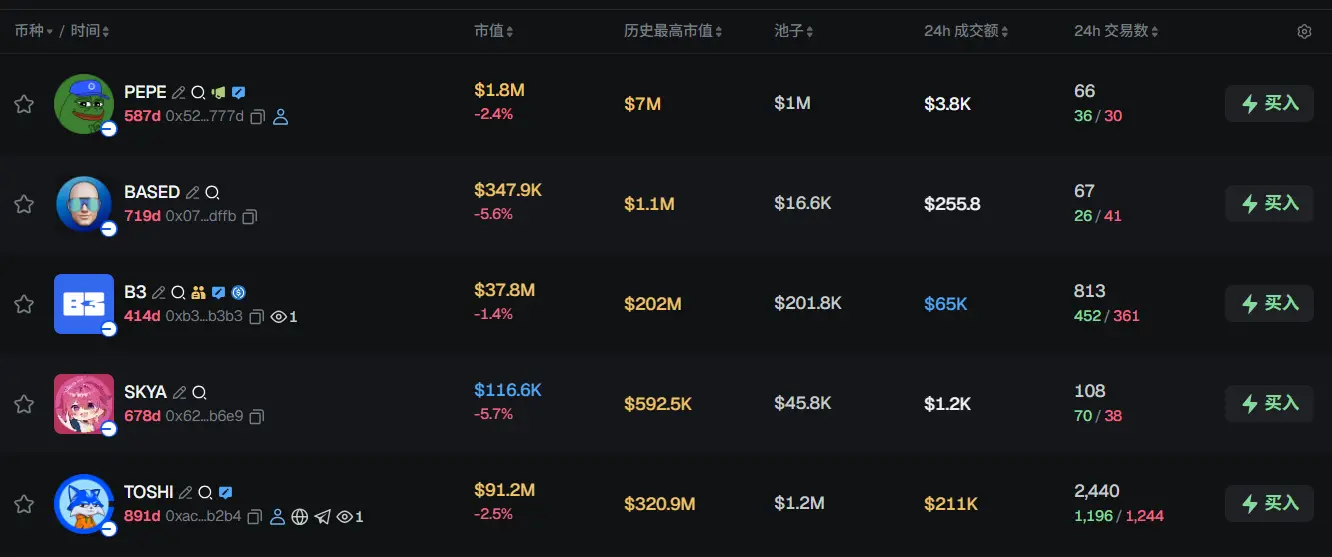 Morning Report | Kraken freezes IPO plans due to difficult market conditions; Polymarket acquires DeFi infrastructure Brahma; World launches AgentKit integrated with Coinbase