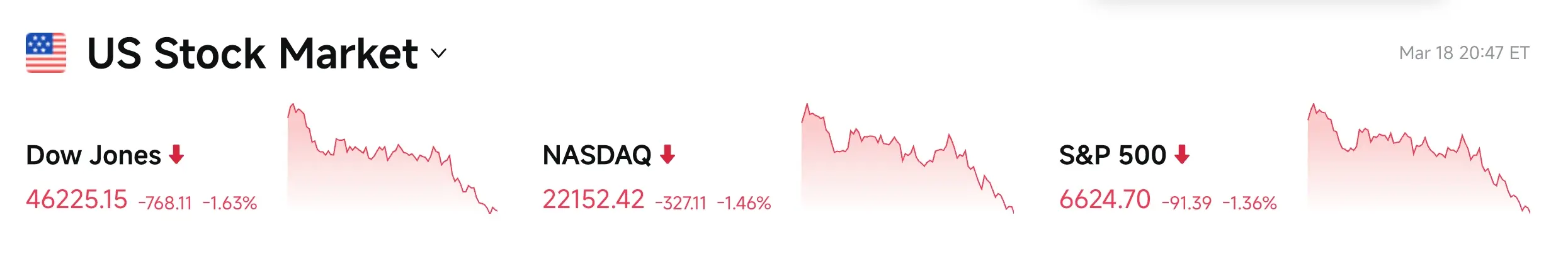 Bitget UEX 日報｜米連邦準備制度のドットプロットが大幅にタカ派; マイクロンの指針が爆表後に転落; 中東の石油・ガス施設が攻撃された (2026年03月19日) image 2