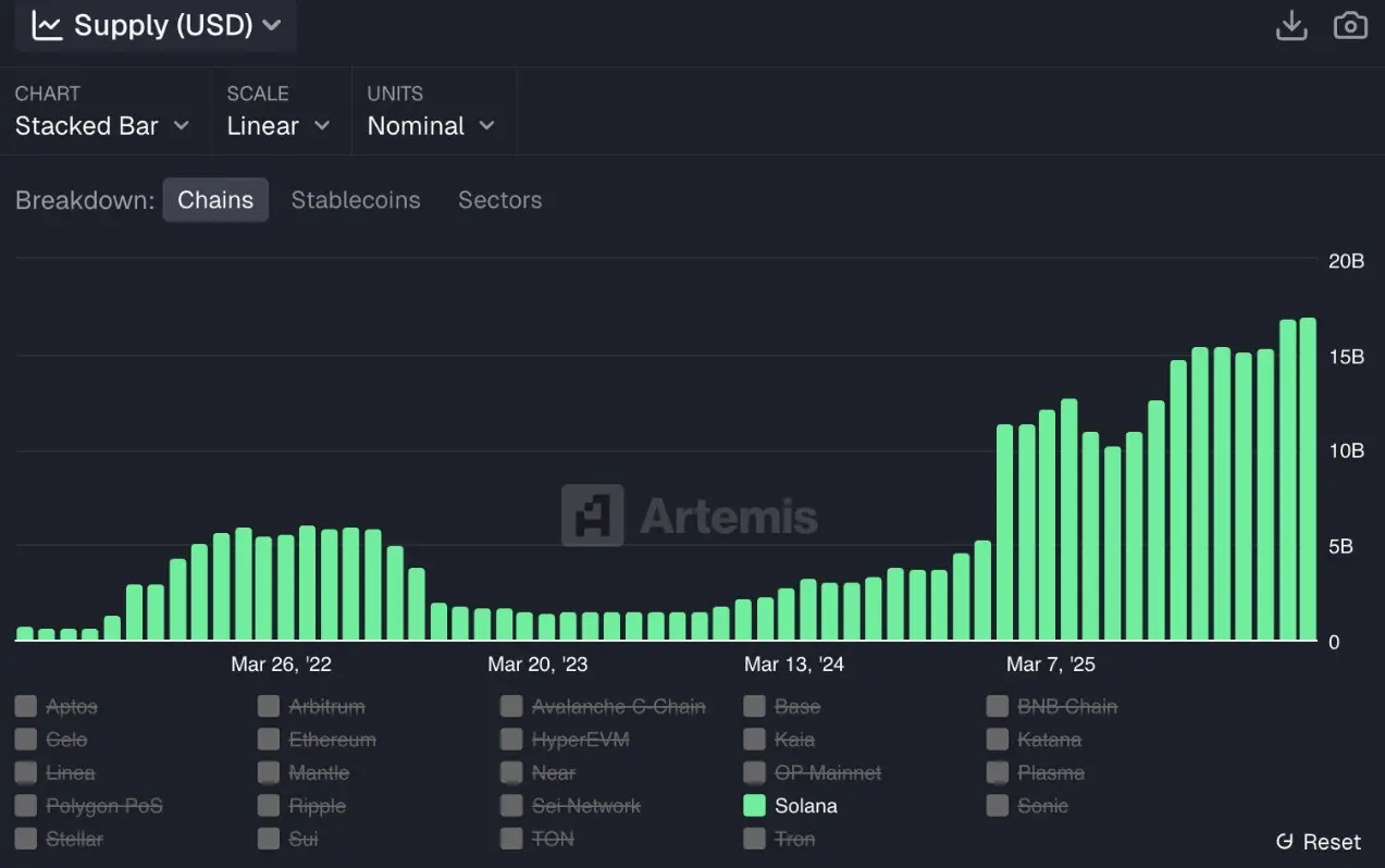 Morning News | U.S. SEC approves tokenized trading on Nasdaq; Animoca Brands announces investment in AVAX tokens; Algorand Foundation completes strategic integration