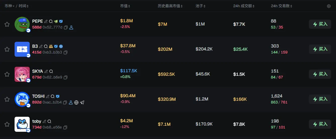 Morning News | U.S. SEC approves tokenized trading on Nasdaq; Animoca Brands announces investment in AVAX tokens; Algorand Foundation completes strategic integration