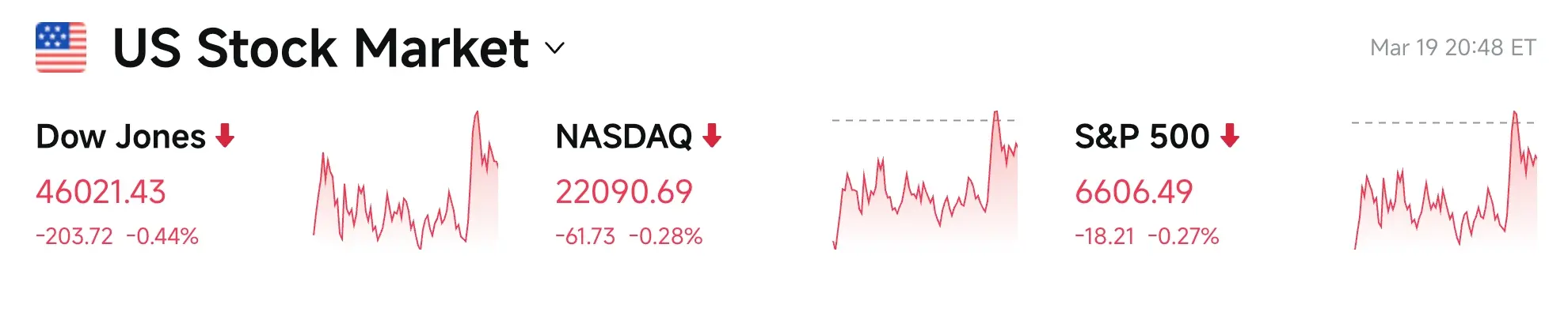 Bitget UEX Daily Report｜U.S.-Iran Conflict Raises Inflation Expectations; Gold Sees Largest Weekly Drop in Six Years; Oil Prices Plummet After Spike (March 20, 2026) image 2
