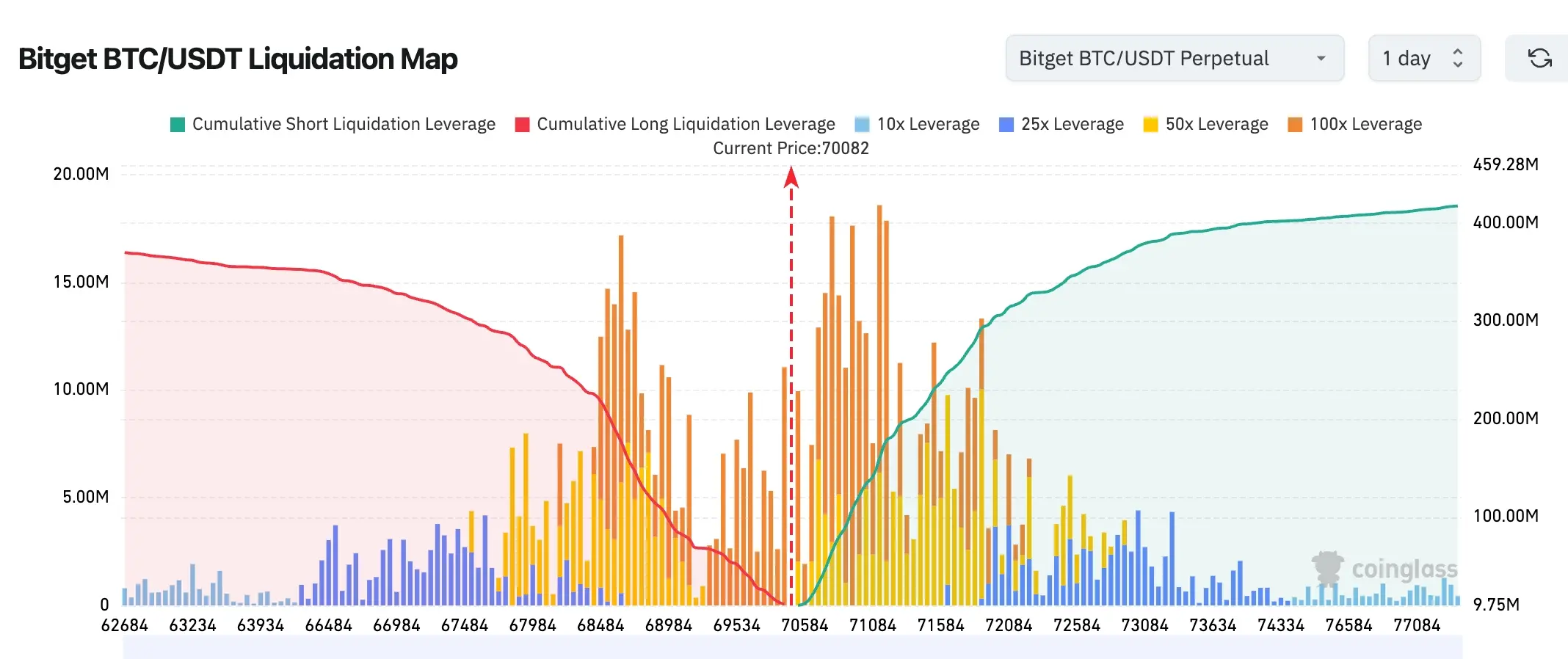 Bitget UEX Daily Report｜U.S.-Iran Conflict Raises Inflation Expectations; Gold Sees Largest Weekly Drop in Six Years; Oil Prices Plummet After Spike (March 20, 2026) image 1
