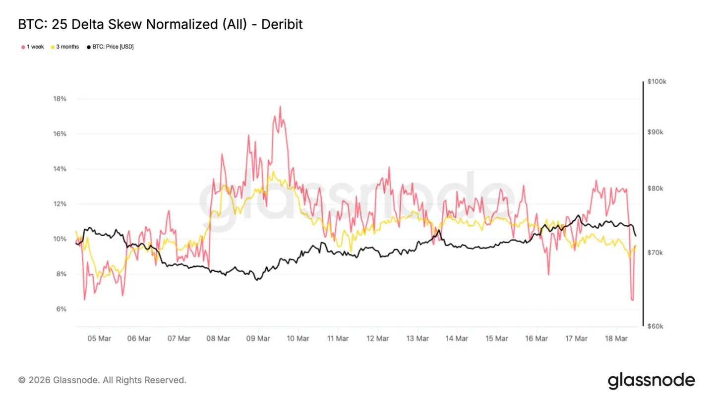 Before the $75,000 Gamma level, both bulls and bears are waiting for a signal