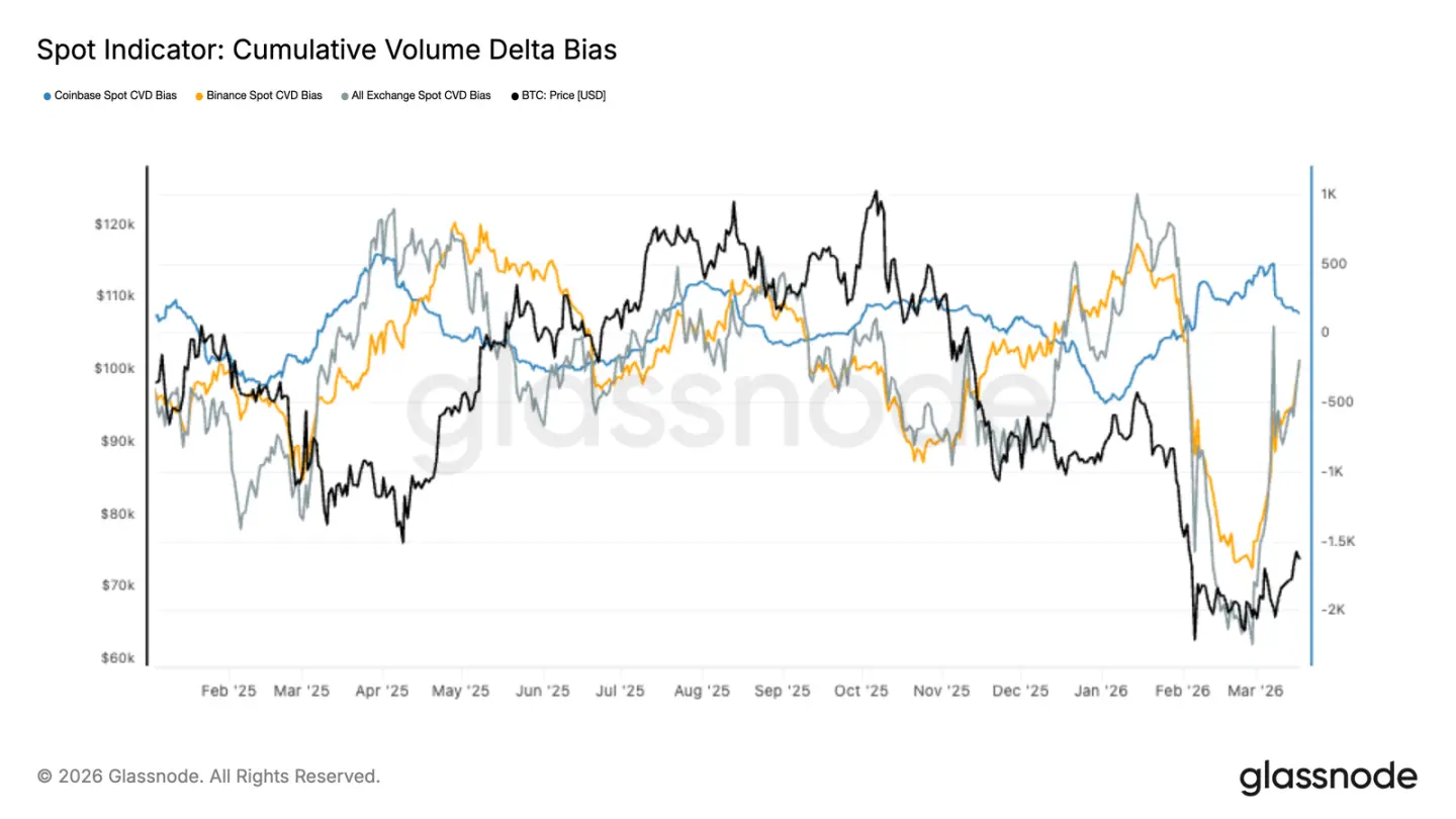 Before the $75,000 Gamma level, both bulls and bears are waiting for a signal