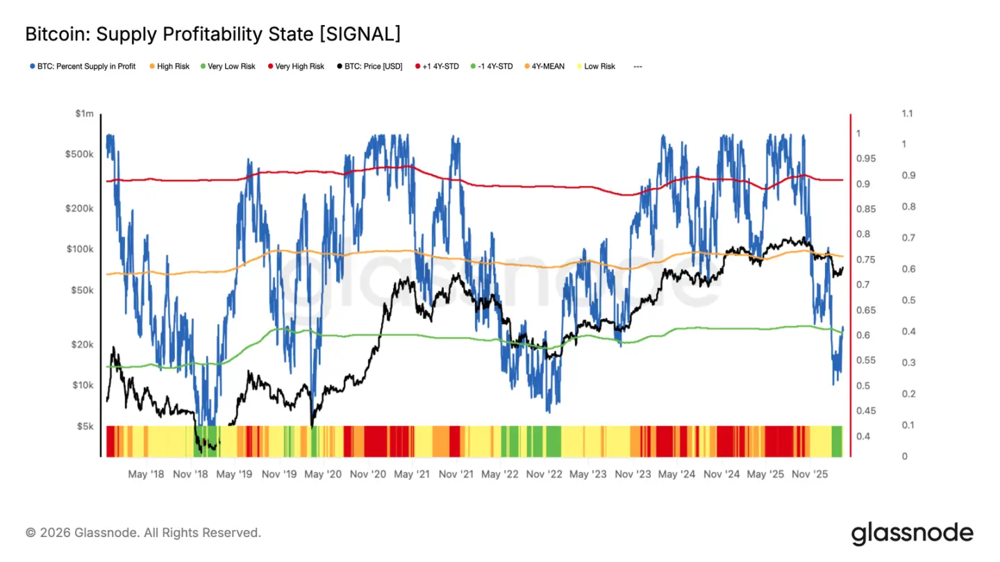 Before the $75,000 Gamma level, both bulls and bears are waiting for a signal