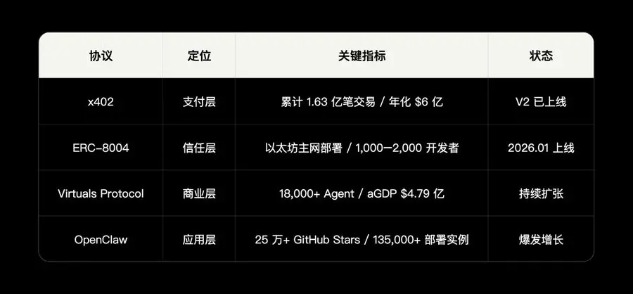 OKX Ventures 연구 보고서: AI 에이전트 경제 기반 시설 연구 보고서 (상)