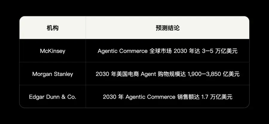 OKX Ventures 연구 보고서: AI 에이전트 경제 기반 시설 연구 보고서 (상)