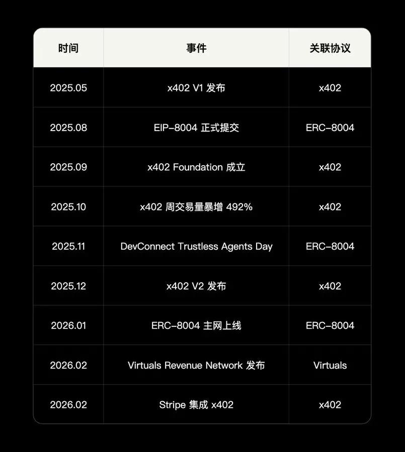 OKX Ventures 연구 보고서: AI 에이전트 경제 기반 시설 연구 보고서 (상)