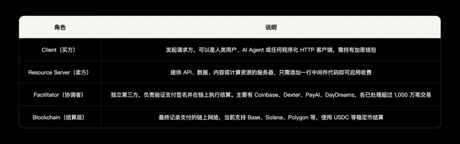 OKX Ventures 연구 보고서: AI 에이전트 경제 기반 시설 연구 보고서 (상)