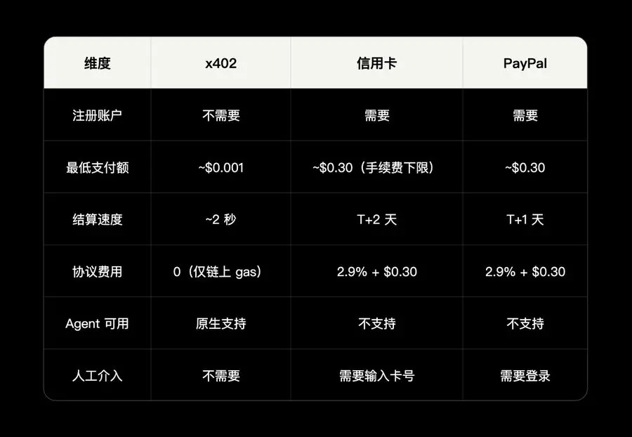 OKX Ventures 연구 보고서: AI 에이전트 경제 기반 시설 연구 보고서 (상)