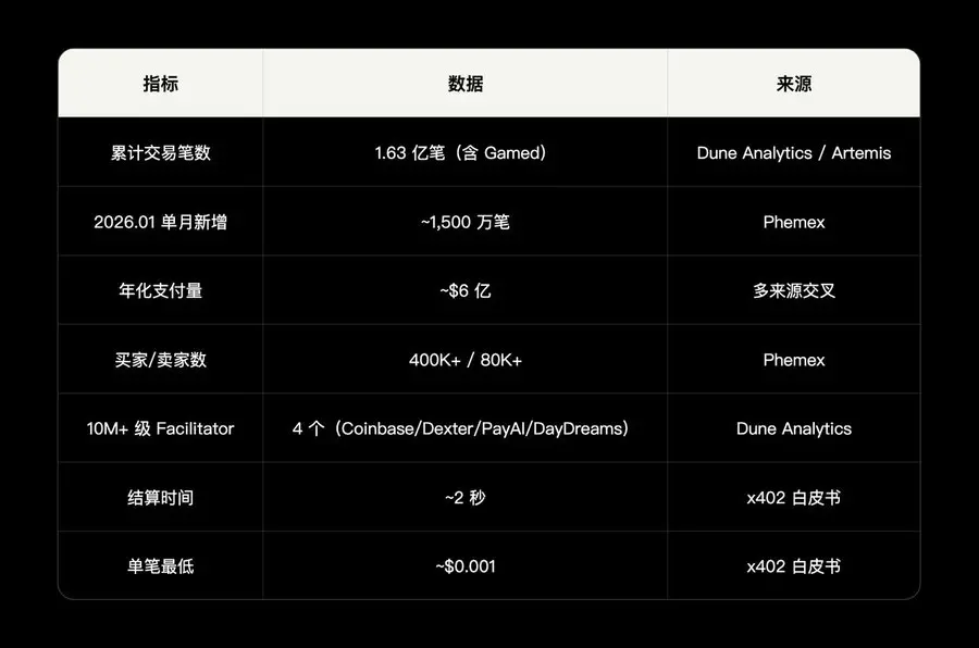 OKX Ventures 연구 보고서: AI 에이전트 경제 기반 시설 연구 보고서 (상)