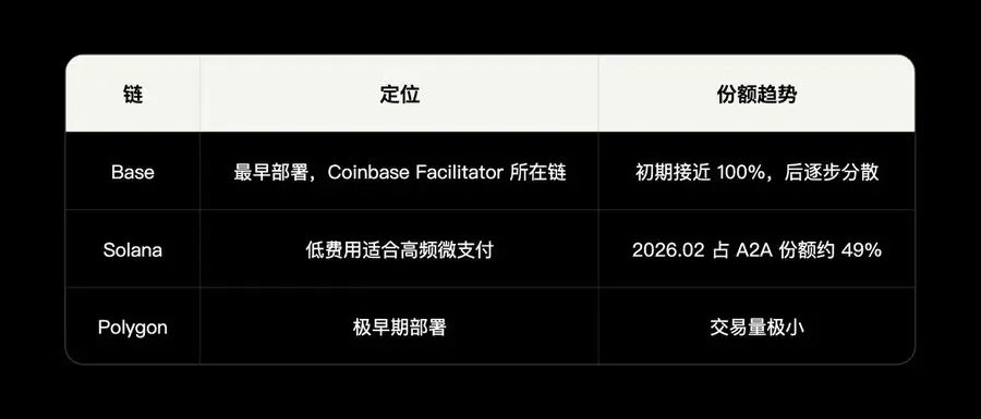OKX Ventures 연구 보고서: AI 에이전트 경제 기반 시설 연구 보고서 (상)