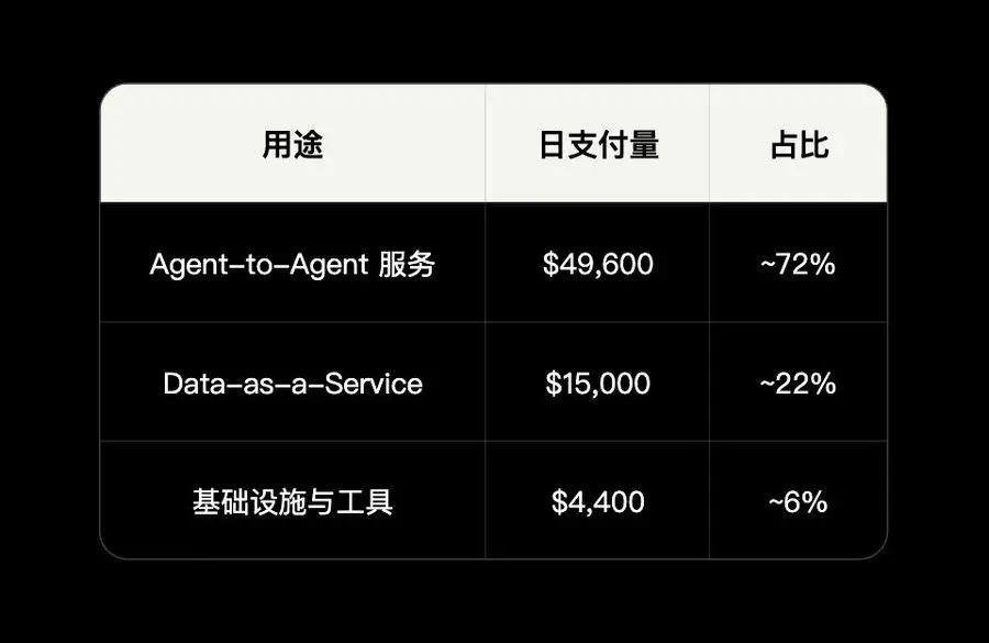 OKX Ventures 연구 보고서: AI 에이전트 경제 기반 시설 연구 보고서 (상)