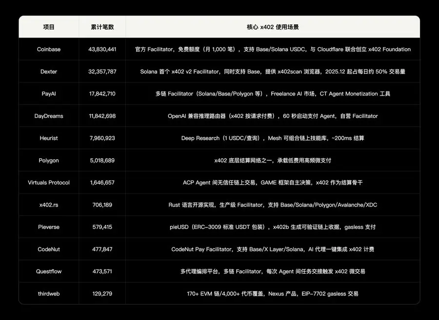 OKX Ventures 연구 보고서: AI 에이전트 경제 기반 시설 연구 보고서 (상)