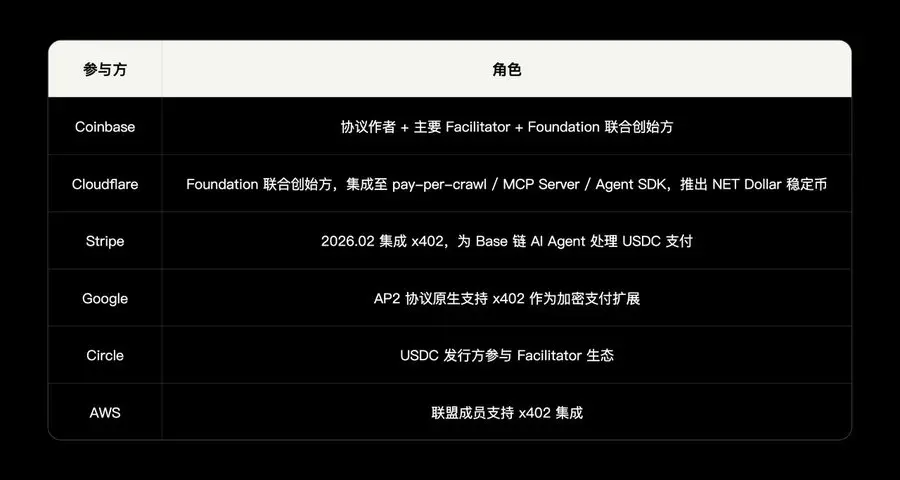 OKX Ventures 연구 보고서: AI 에이전트 경제 기반 시설 연구 보고서 (상)