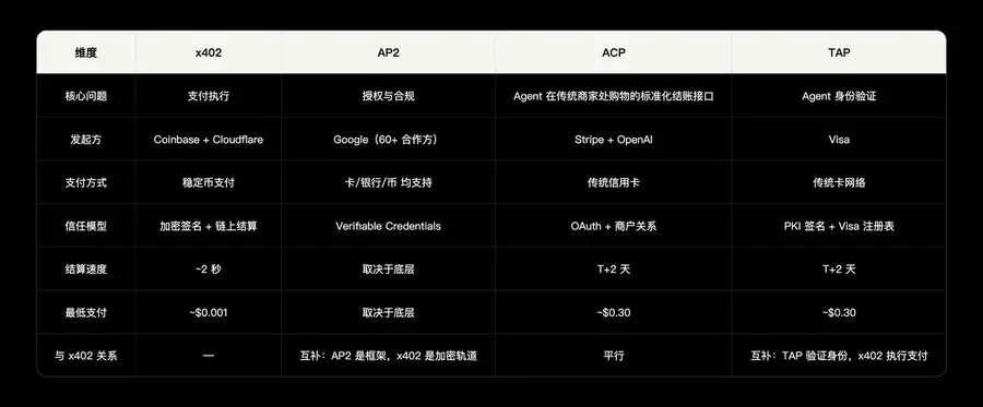 OKX Ventures 연구 보고서: AI 에이전트 경제 기반 시설 연구 보고서 (상)