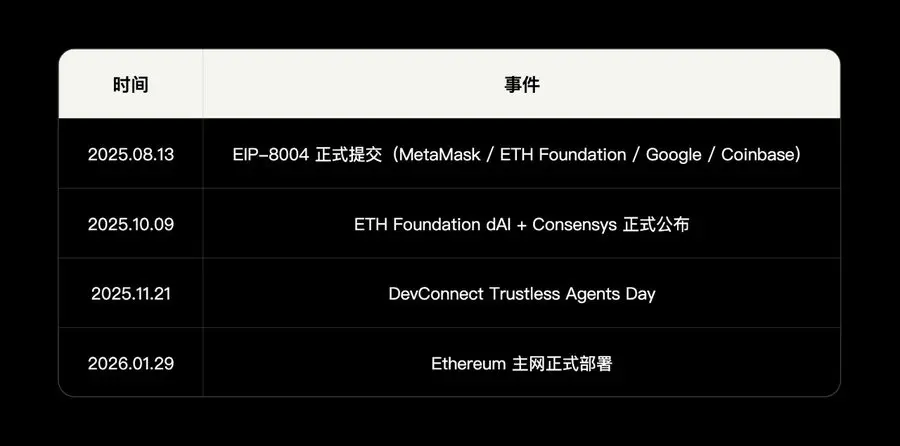 OKX Ventures 연구 보고서: AI 에이전트 경제 기반 시설 연구 보고서 (상)