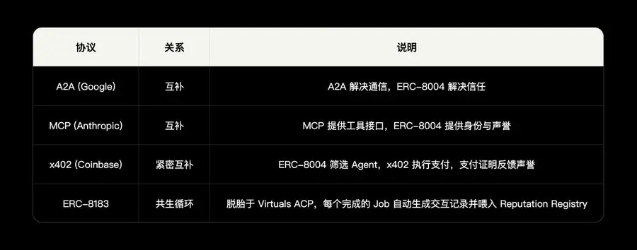 OKX Ventures 연구 보고서: AI 에이전트 경제 기반 시설 연구 보고서 (상)