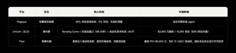 OKX Ventures 연구 보고서: AI 에이전트 경제 기반 시설 연구 보고서 (상)