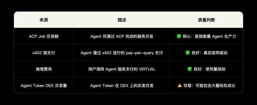 OKX Ventures 연구 보고서: AI 에이전트 경제 기반 시설 연구 보고서 (상)