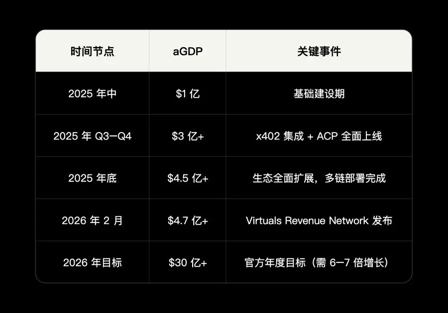 OKX Ventures 연구 보고서: AI 에이전트 경제 기반 시설 연구 보고서 (상)
