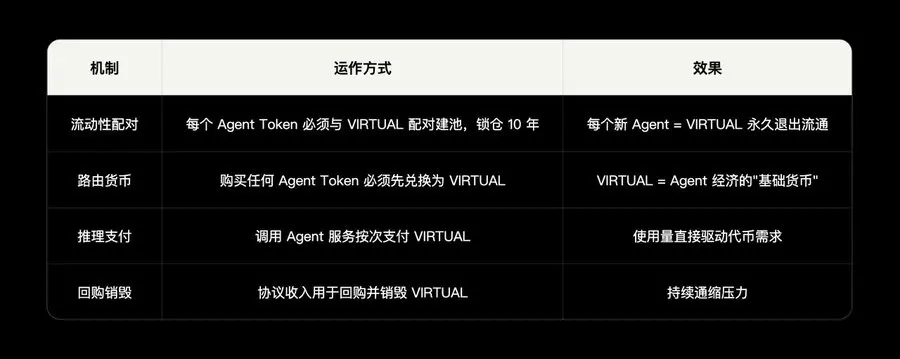 OKX Ventures 연구 보고서: AI 에이전트 경제 기반 시설 연구 보고서 (상)