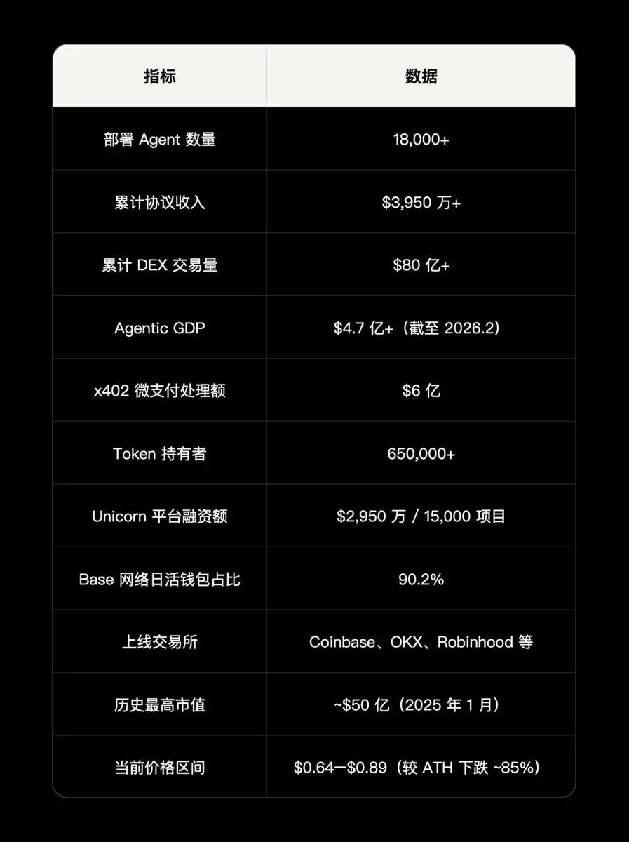 OKX Ventures 연구 보고서: AI 에이전트 경제 기반 시설 연구 보고서 (상)