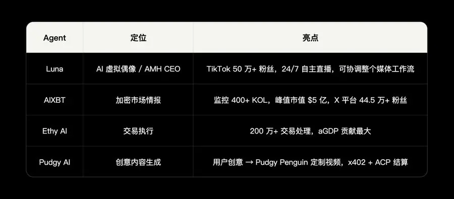 OKX Ventures 연구 보고서: AI 에이전트 경제 기반 시설 연구 보고서 (상)