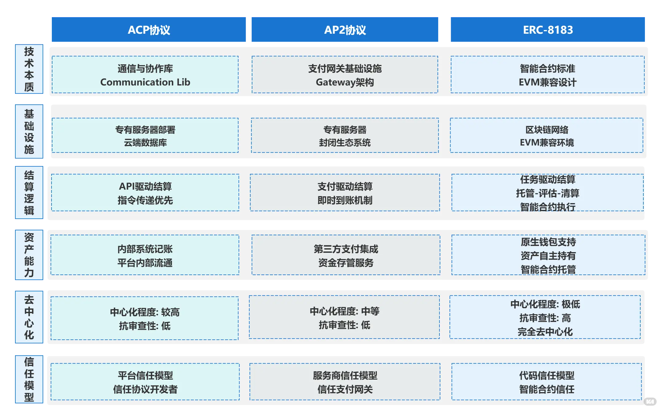 The underlying business agreement of the trillion-dollar Agent economy: Understanding ERC-8183, it's not just about payments, but the future