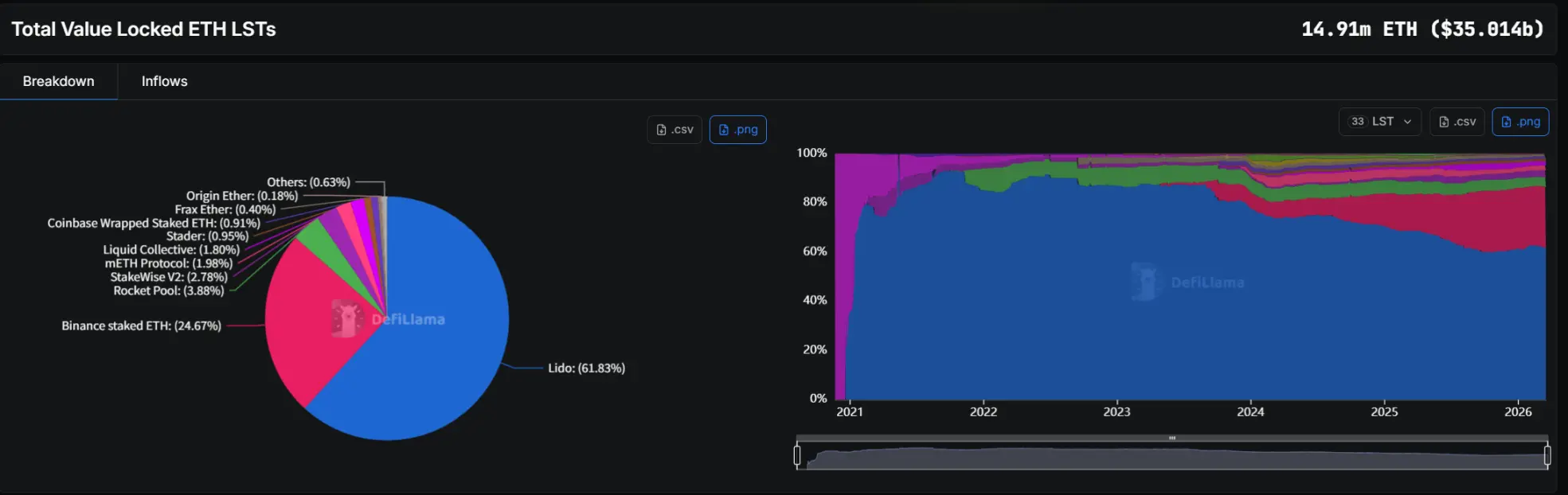 當華爾街的 ETH 開始“生息”:從貝萊德的 ETHB,看以太坊的資產屬性轉向