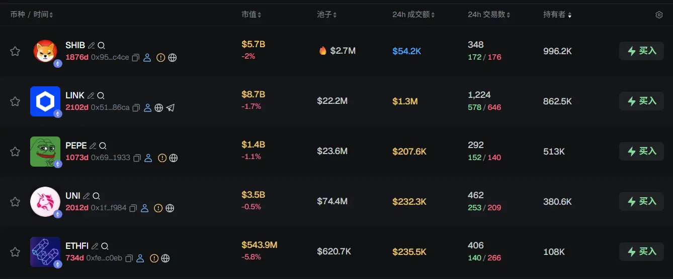 Morning News | Boya Interactive plans to invest no more than $70 million to purchase cryptocurrency; WeChat launches official lobster plugin; Bitcoin mining difficulty decreased by 7.76% to 133.79 T