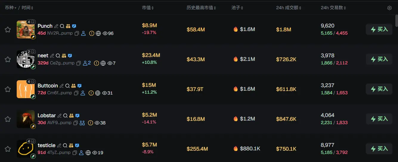 Morning News | Boya Interactive plans to invest no more than $70 million to purchase cryptocurrency; WeChat launches official lobster plugin; Bitcoin mining difficulty decreased by 7.76% to 133.79 T