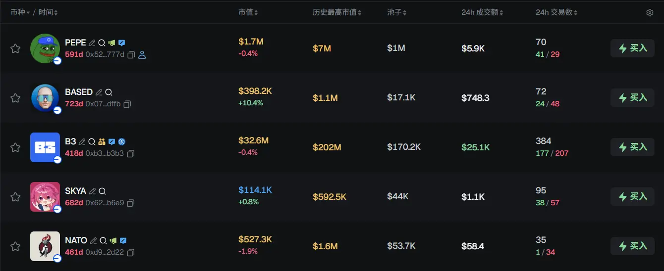 Morning News | Boya Interactive plans to invest no more than $70 million to purchase cryptocurrency; WeChat launches official lobster plugin; Bitcoin mining difficulty decreased by 7.76% to 133.79 T