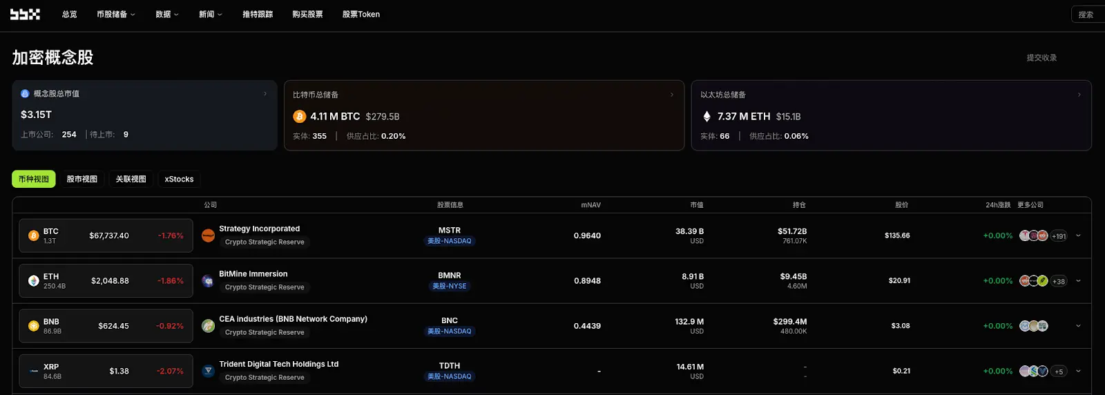 加密概念股每日观察:BlackRock 开启“自有财库”元年,Grab 打造东南亚数字资产锚点