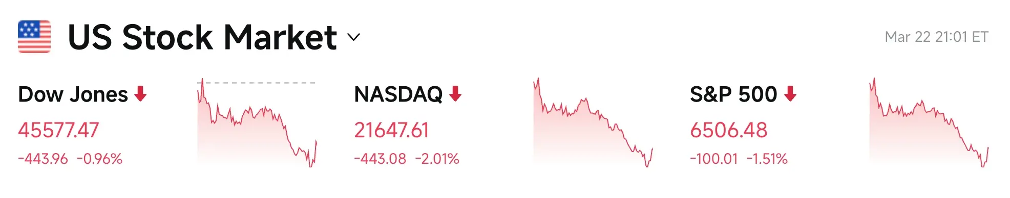 Bitget UEX Daily Report｜Trump's Ultimatum Threatens "Bomb Power Plants," Strait of Hormuz Becomes Global Energy Focus; Musk Announces Chip Manufacturing Plan TERAFAB (March 23, 2026) image 2