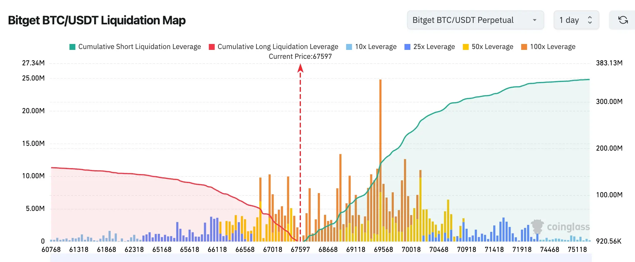 Bitget UEX Daily Report｜Trump's Ultimatum Threatens "Bomb Power Plants," Strait of Hormuz Becomes Global Energy Focus; Musk Announces Chip Manufacturing Plan TERAFAB (March 23, 2026) image 1