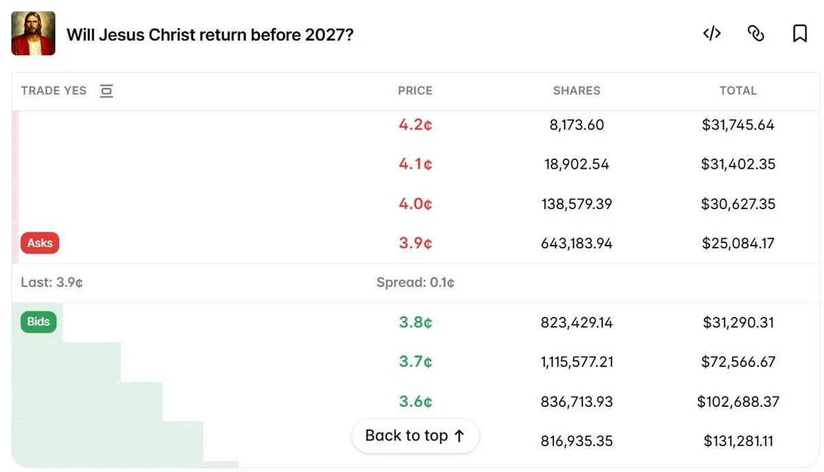 Four Key Truths and Cost Traps Behind Polymarket LP Market Making Incentives