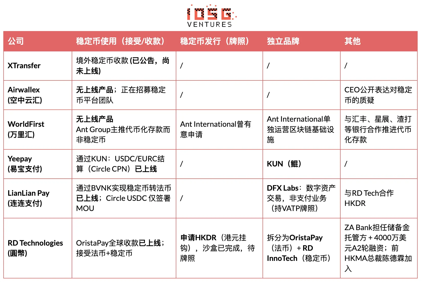 穩定幣重塑亞洲跨境支付？戰略全景與投資機會分析