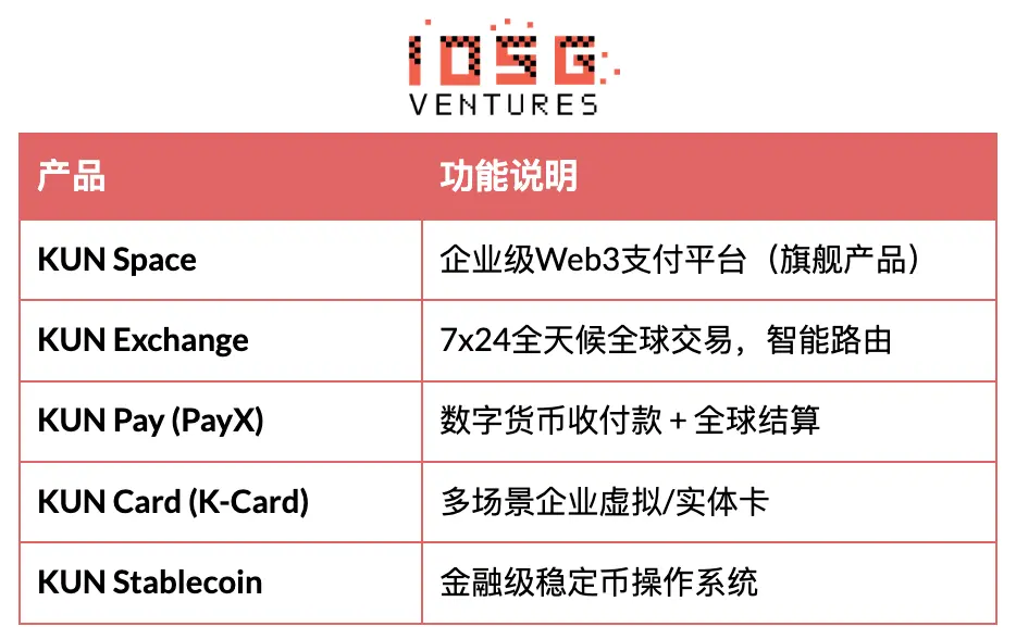 穩定幣重塑亞洲跨境支付？戰略全景與投資機會分析