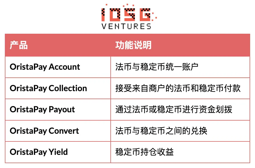穩定幣重塑亞洲跨境支付？戰略全景與投資機會分析